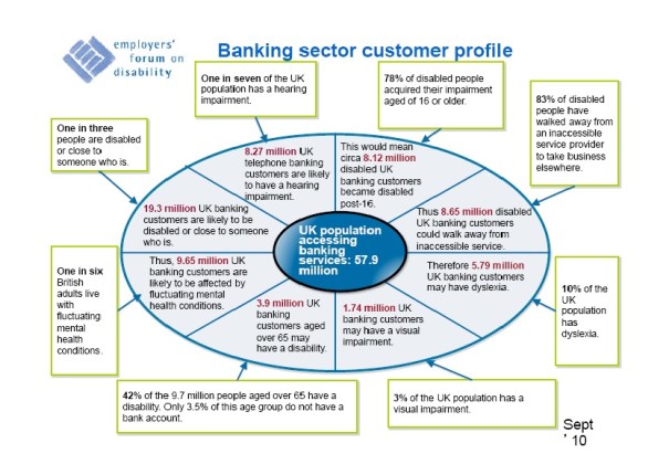 banking sector customer profile