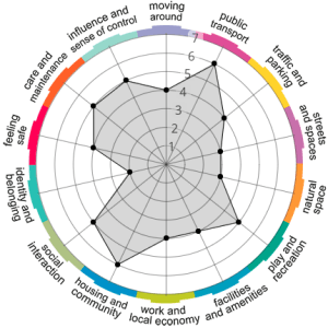 place-standard-wheel-example